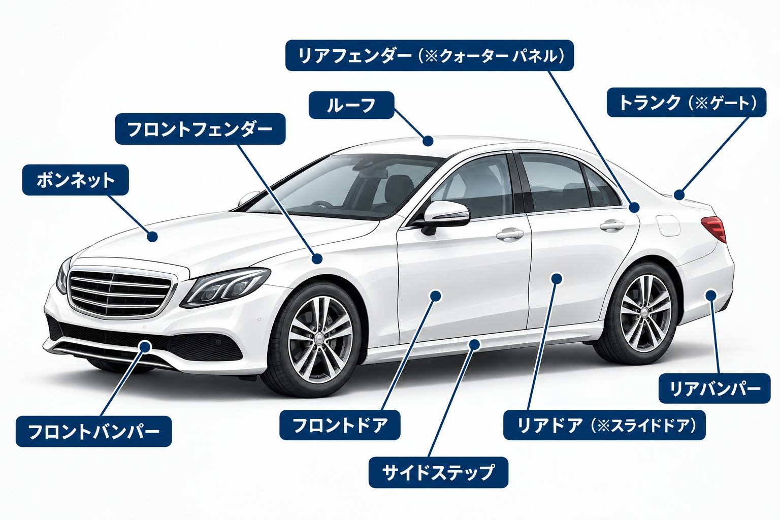 車の各部位の展開図